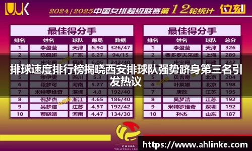 排球速度排行榜揭晓西安排球队强势跻身第三名引发热议
